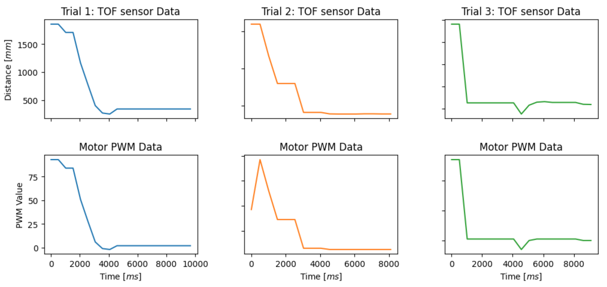 PD_control_plot.png